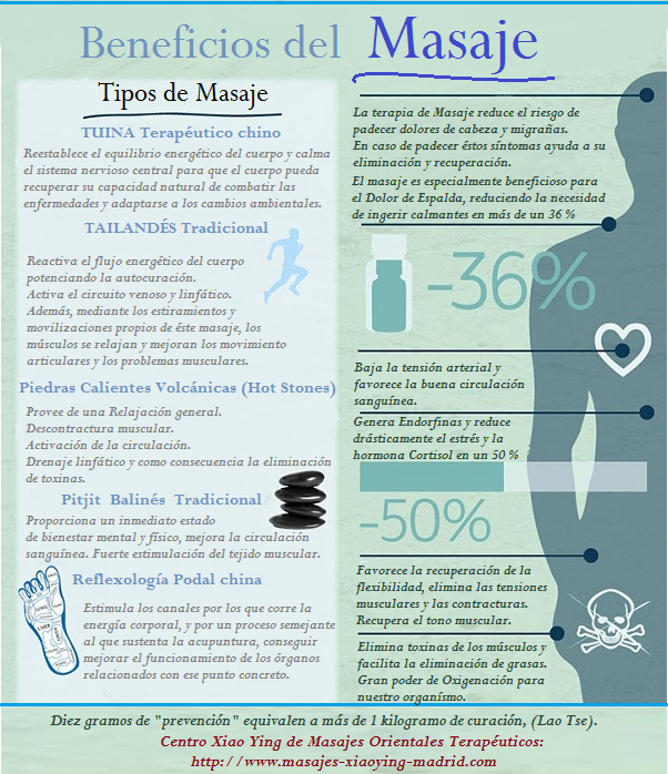 beneficios del masaje infografía
